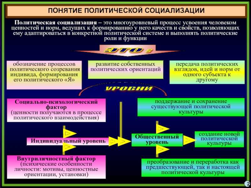 Социализация | российская цивилизация в пространстве, времени и мировом контексте
