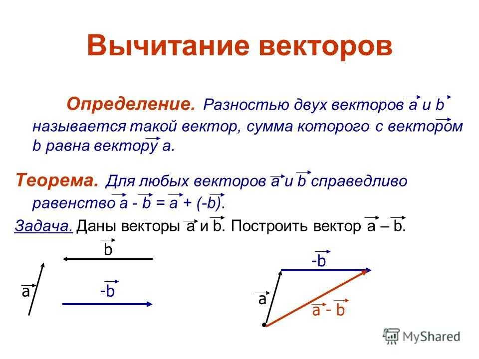 Геометрия класс векторы