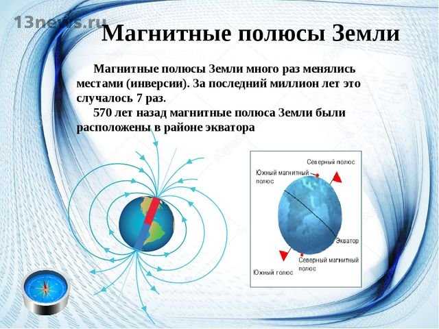 Геомагнетизм на сайте игоря гаршина. магнитосфера земного шара