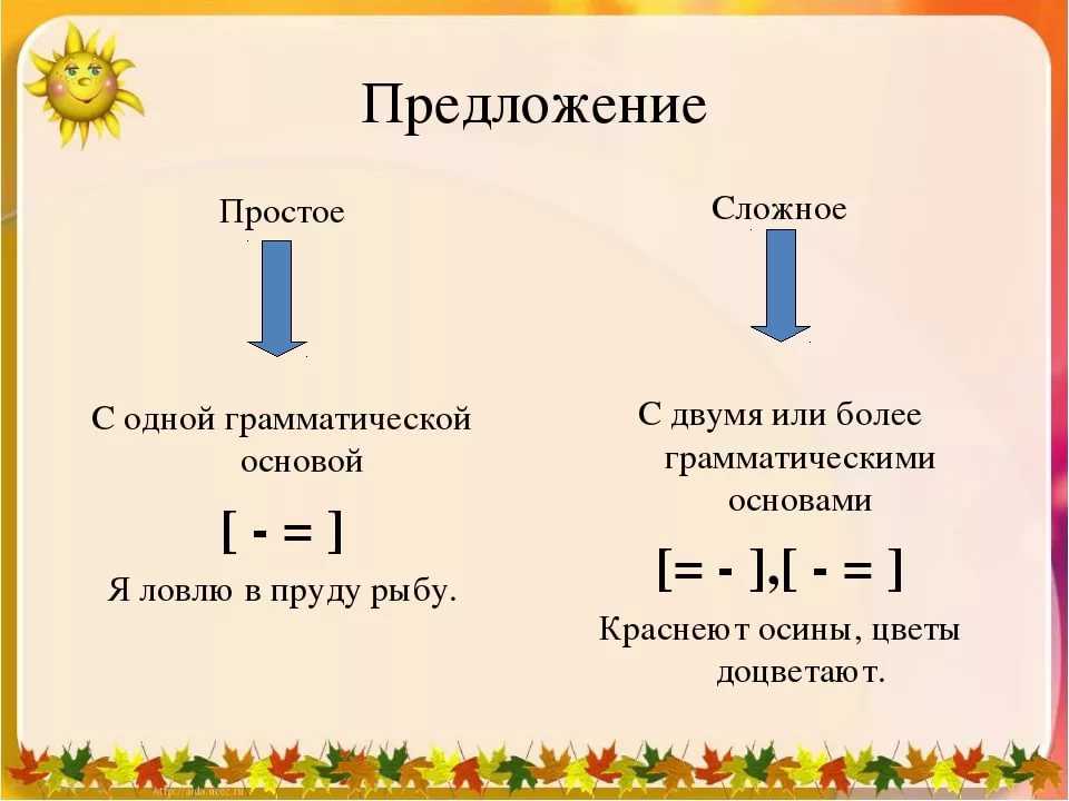Виды сложных предложений: таблица, примеры. основные виды сложных предложений :: syl.ru