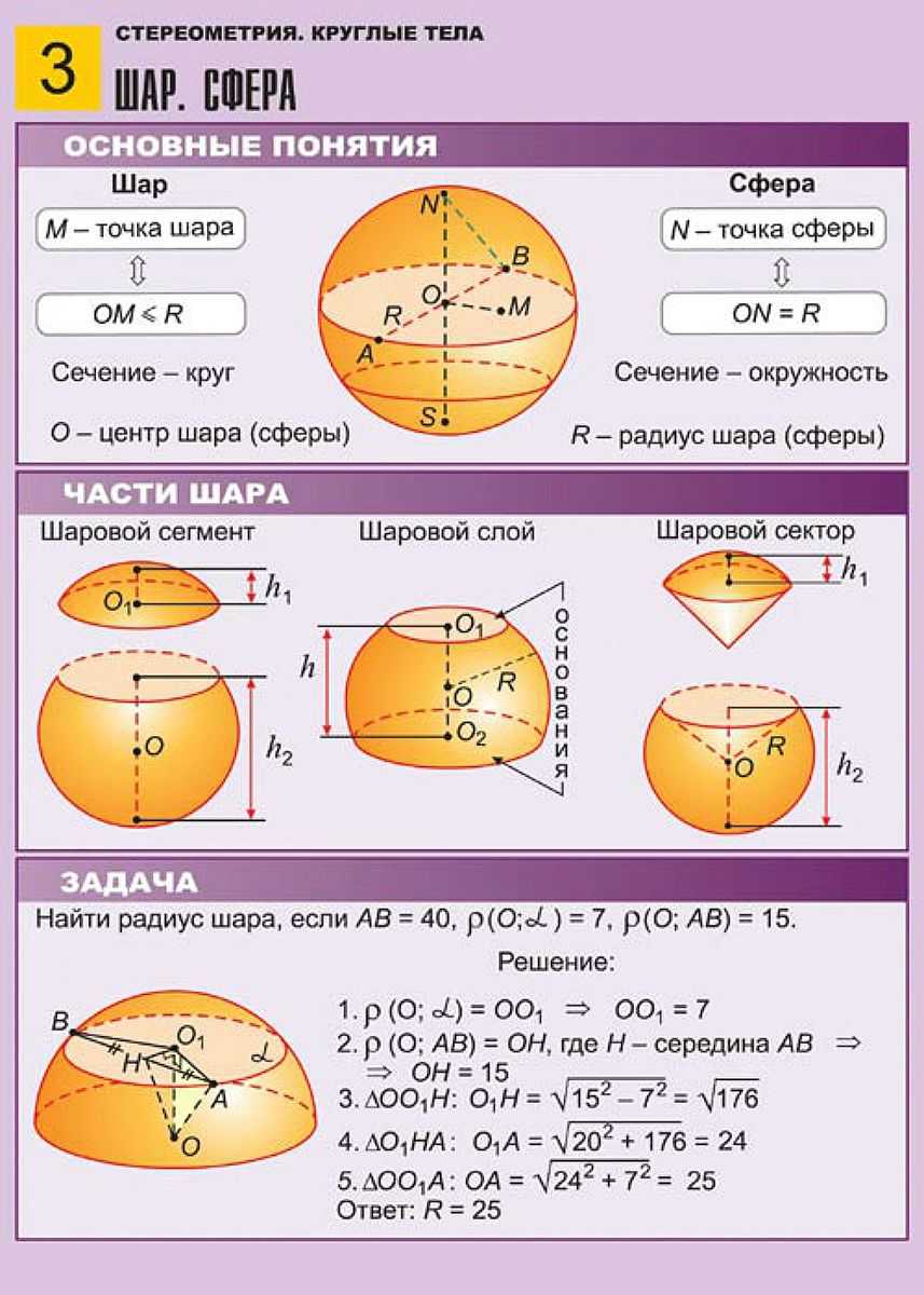 Шар задачи егэ