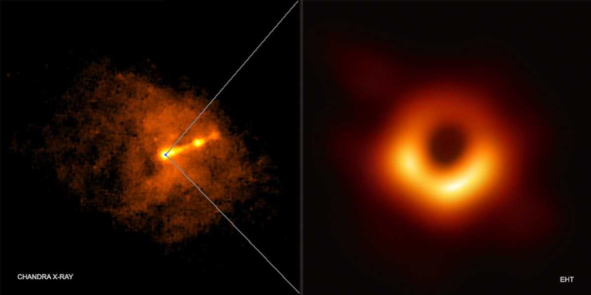 Ученые сфотографировали черную дыру в центре нашей галактики. фото черной дыры в центре млечного пути. как фотографируют черные дыры. первый в истории снимок черной дыры. что находится в центре галактики