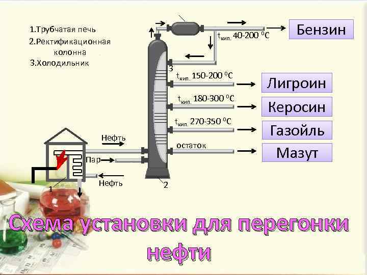 Схема ректификации нефти