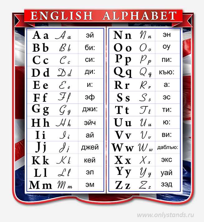 Английские буквы. произношение и транскрипция английских букв