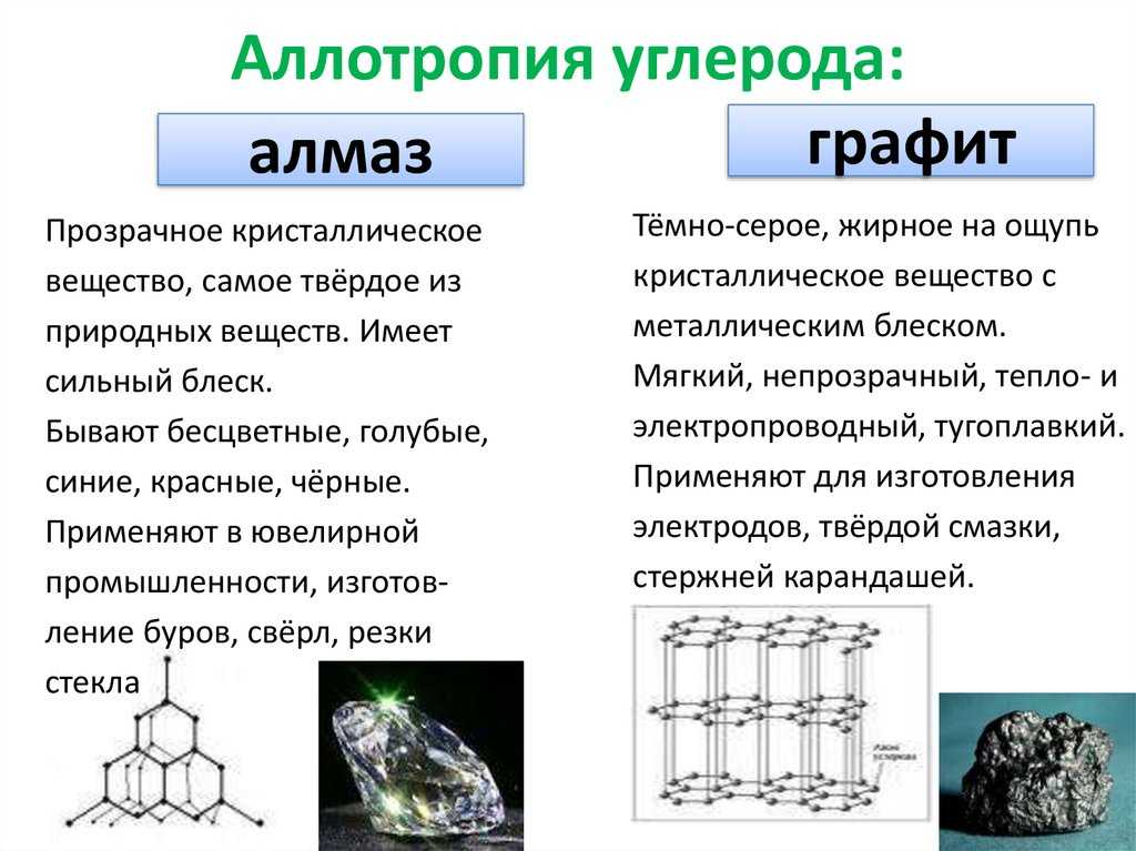 Аллотропные модификации углерода: названия, физические свойства, характеристики :: syl.ru