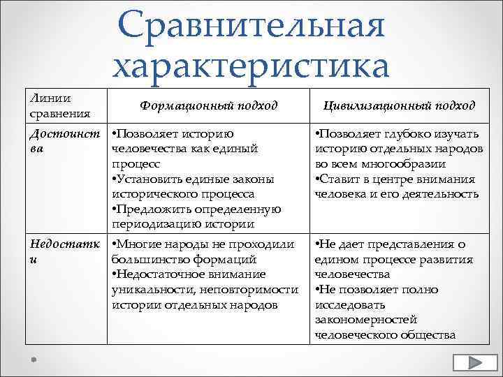 Виртуальный класс школы №185 по обществознанию/двадцать седьмой урок, 10 класс — letopisi.ru