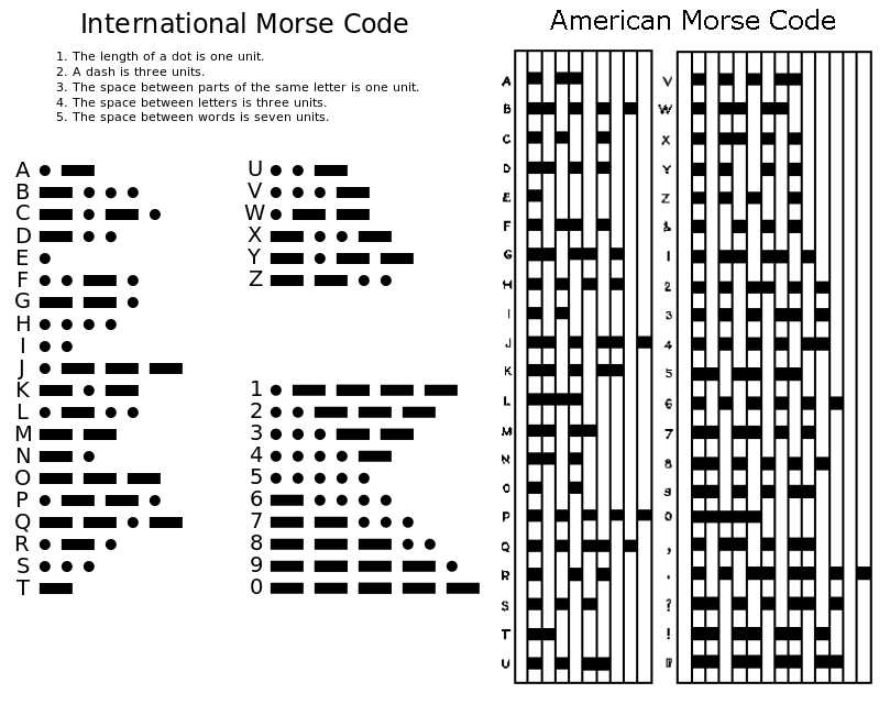 Азбука морзе картинки с алфавитом