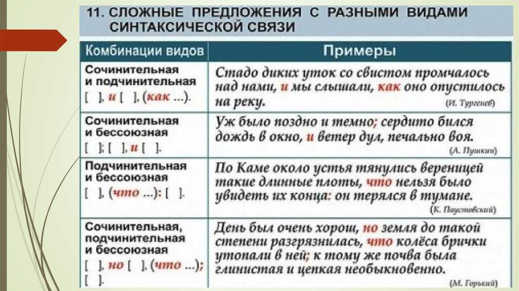 Презентация, доклад на тему русский язык. егэ-2019. задание №16. теория и практика