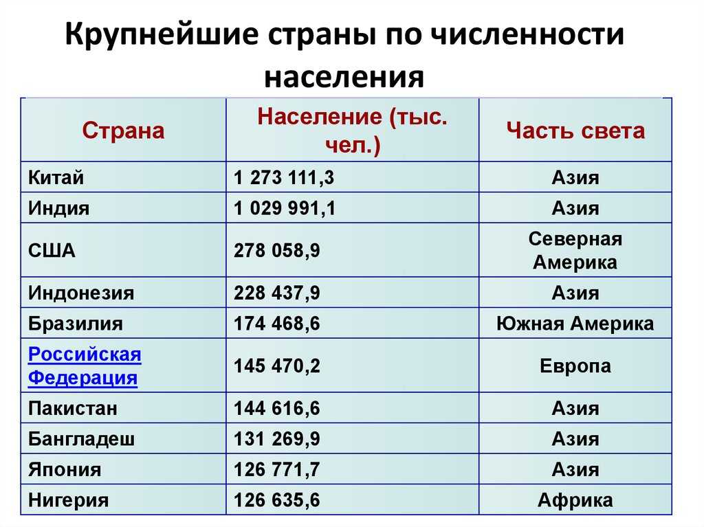 Туристический маршрут по прибалтике