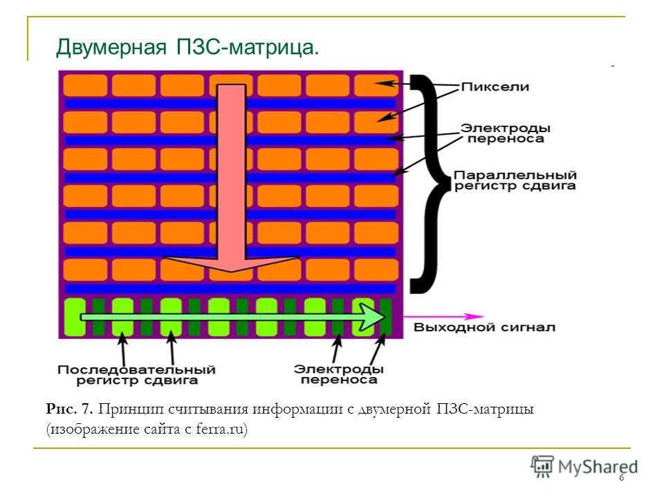 Схема пзс матрицы
