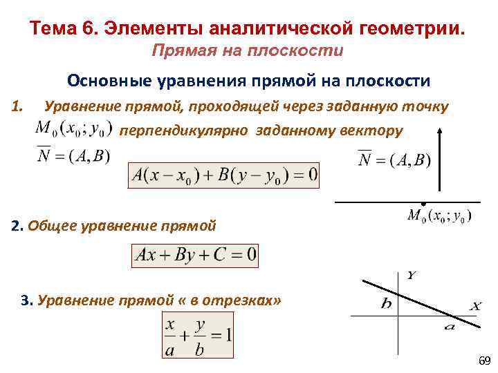 Из параметрического в общее уравнение прямой