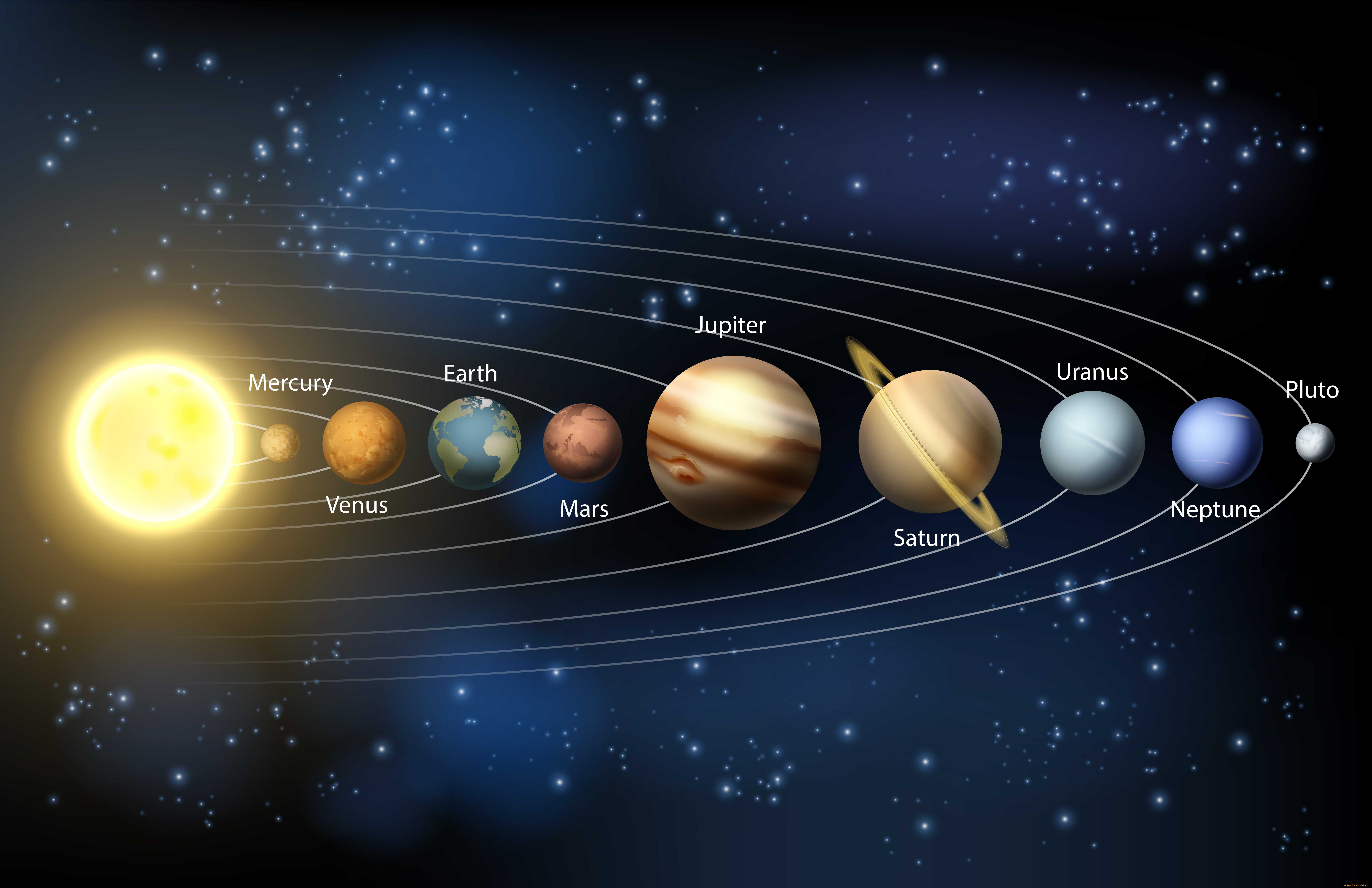 Que significa sistema solar
