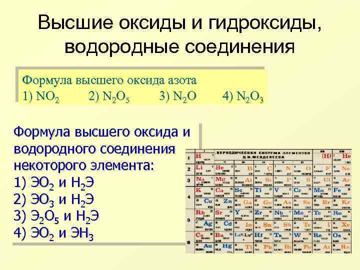 Формула высшего оксида натрия и его характер