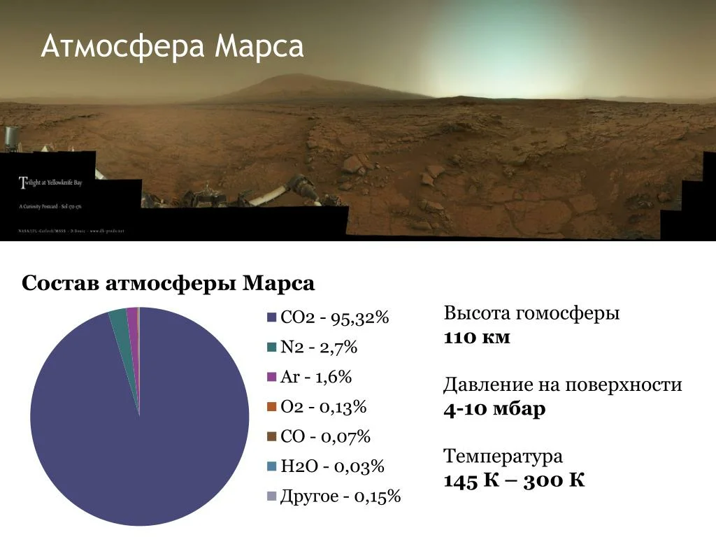 Атмосфера марса, ее особенности, структура и химический состав атмосфера марса. состав и давление атмосферы, воздух на марсе