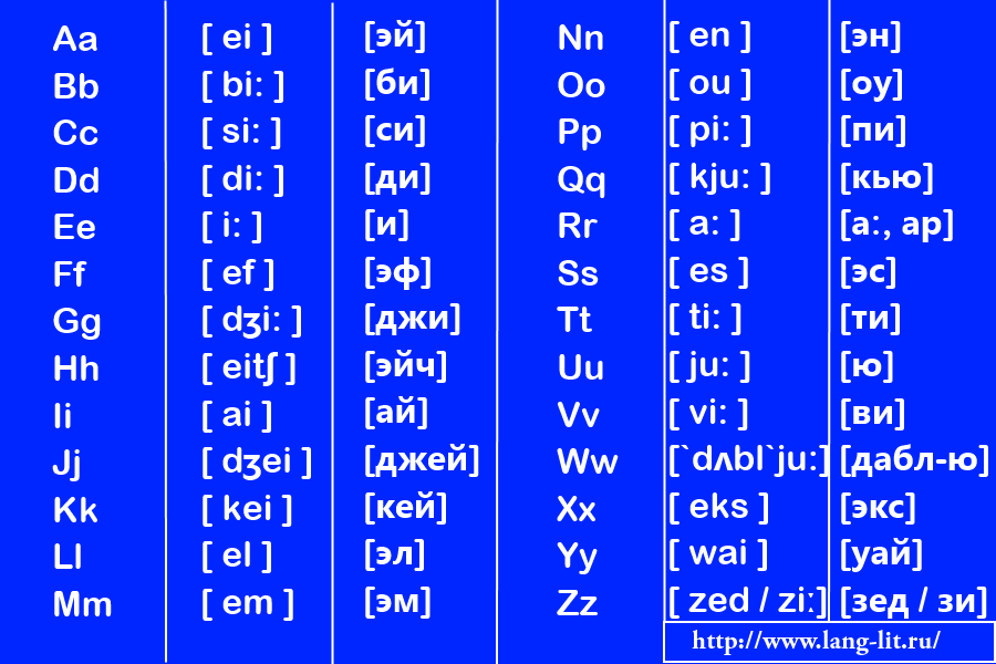 Английский алфавит с произношением, транскрипцией и переводом. буквы и звуки английского алфавита