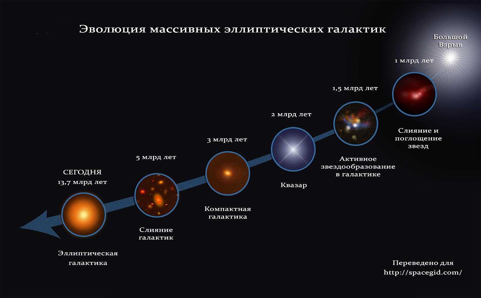 Солнечная система: 20 галактических лет - живой космос