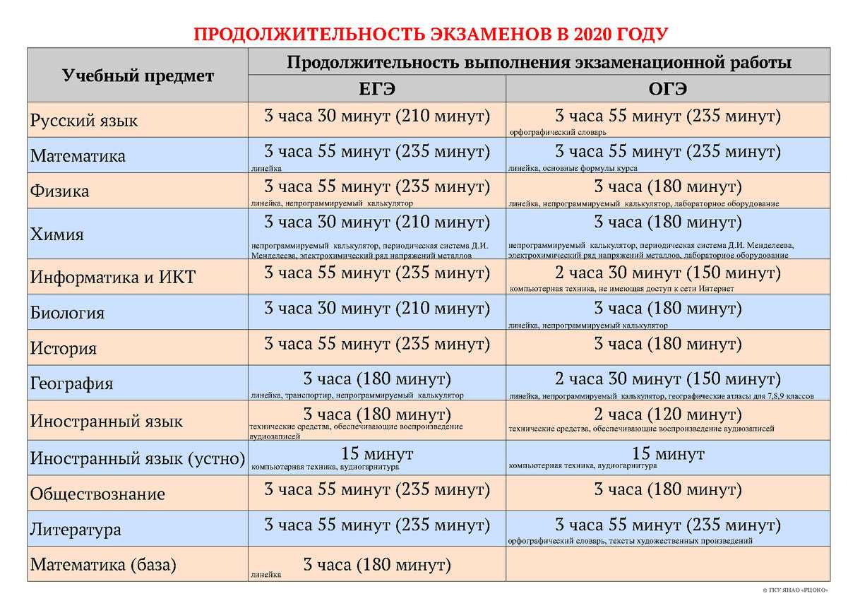 Досрочный огэ 2024 даты