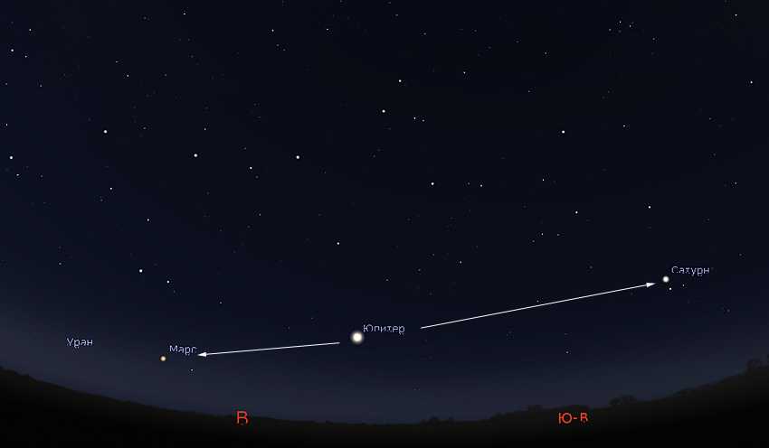 Cuando se puede ver jupiter desde la tierra 2022