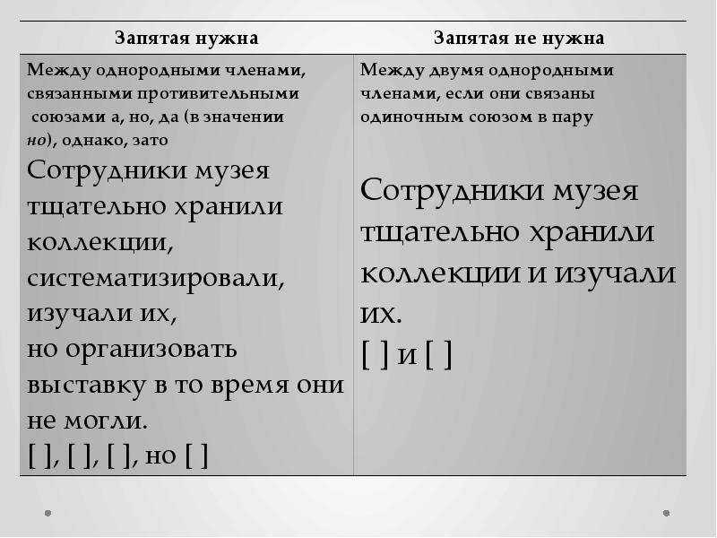 Задание 16. знаки препинания в простом предложении с однородными и ссп. егэ 2023 по русскому языку