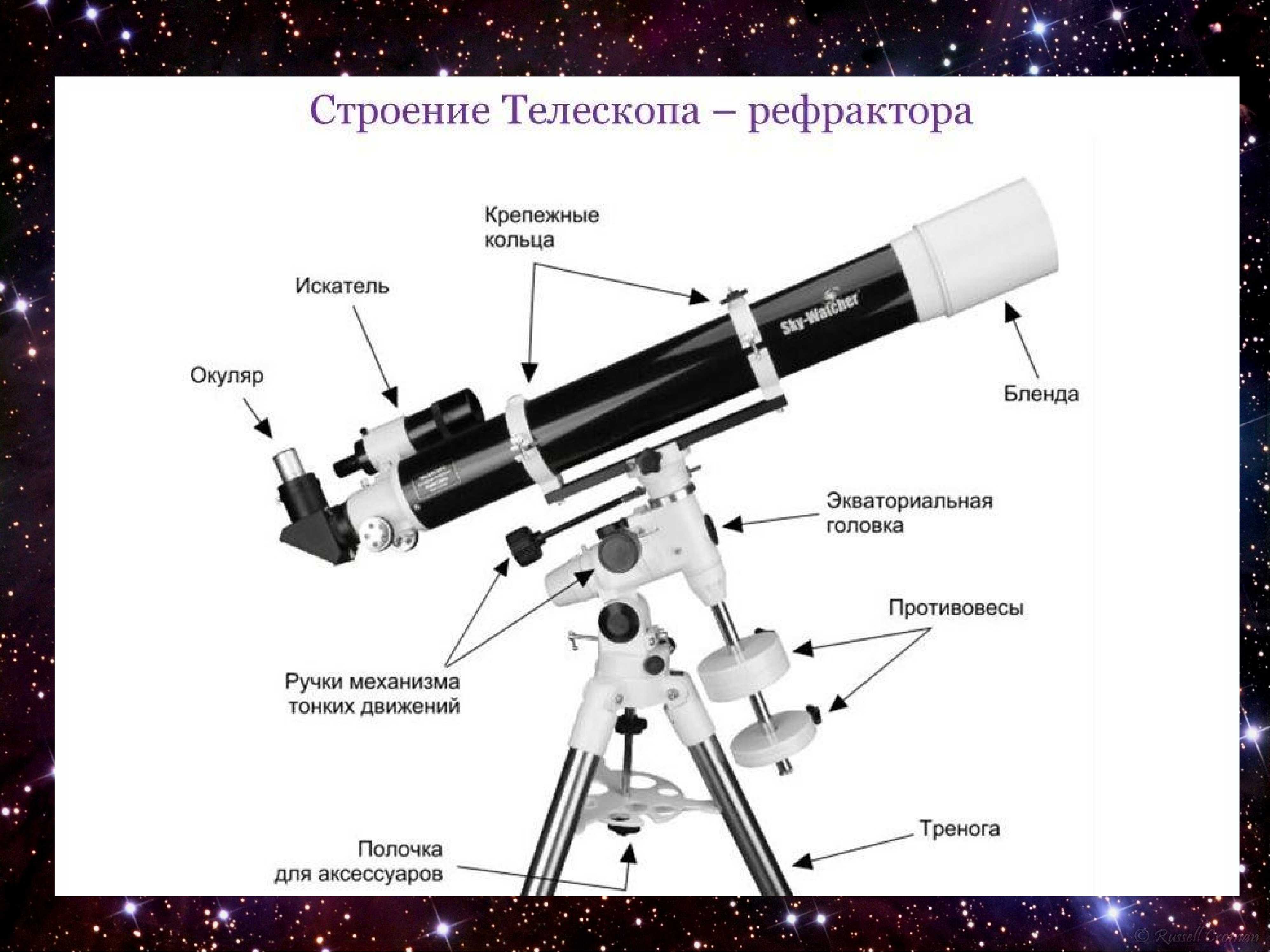 Для чего нужен телескоп erosita, который был отключен германией? - hi-news.ru