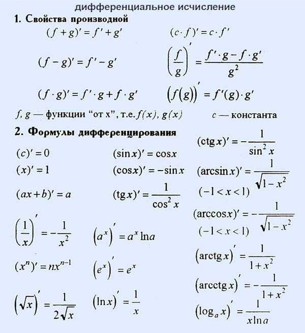 Полная таблица производных элементарных функций