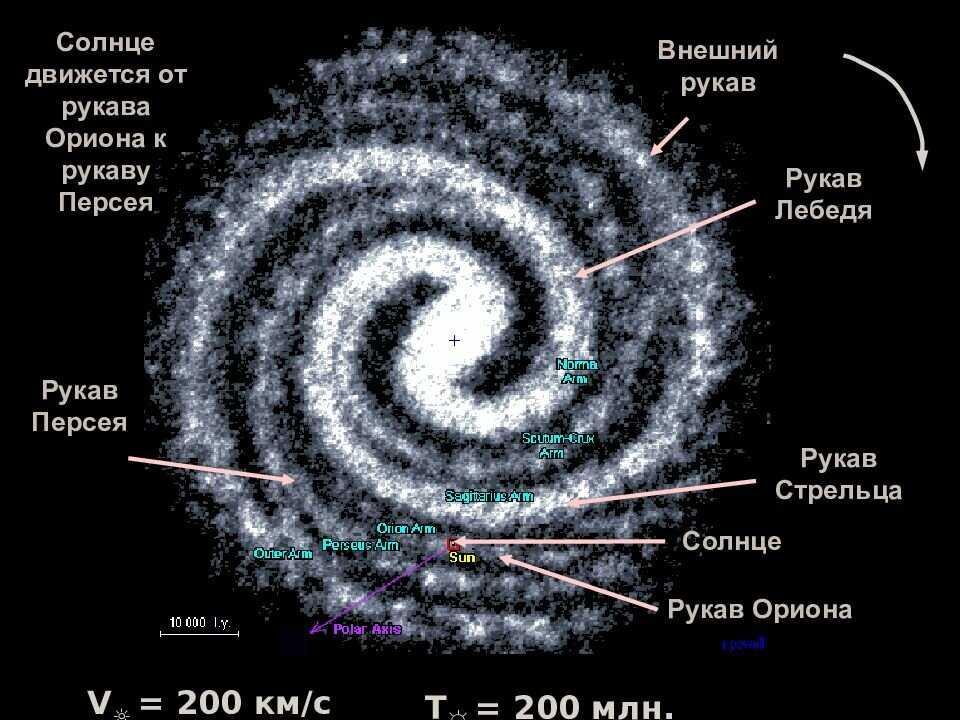Галактики: 12 крупнейших галактик вселенной