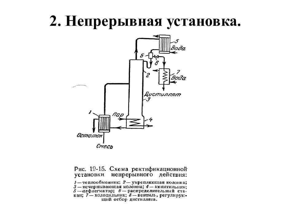 Схема ректификации нефти