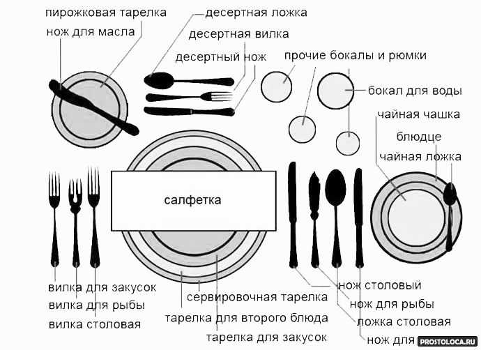 Изучаем правила этикета — сервировка стола в ресторане
изучаем правила этикета — сервировка стола в ресторане
