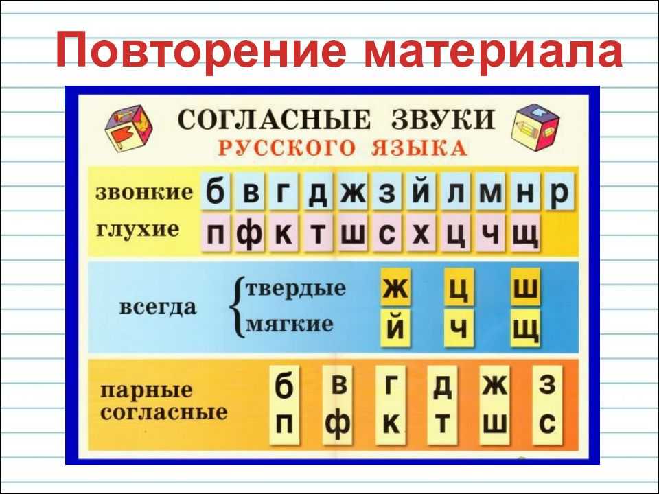 Фонетический анализ слова. звуки и буквы. ⋆ спадило