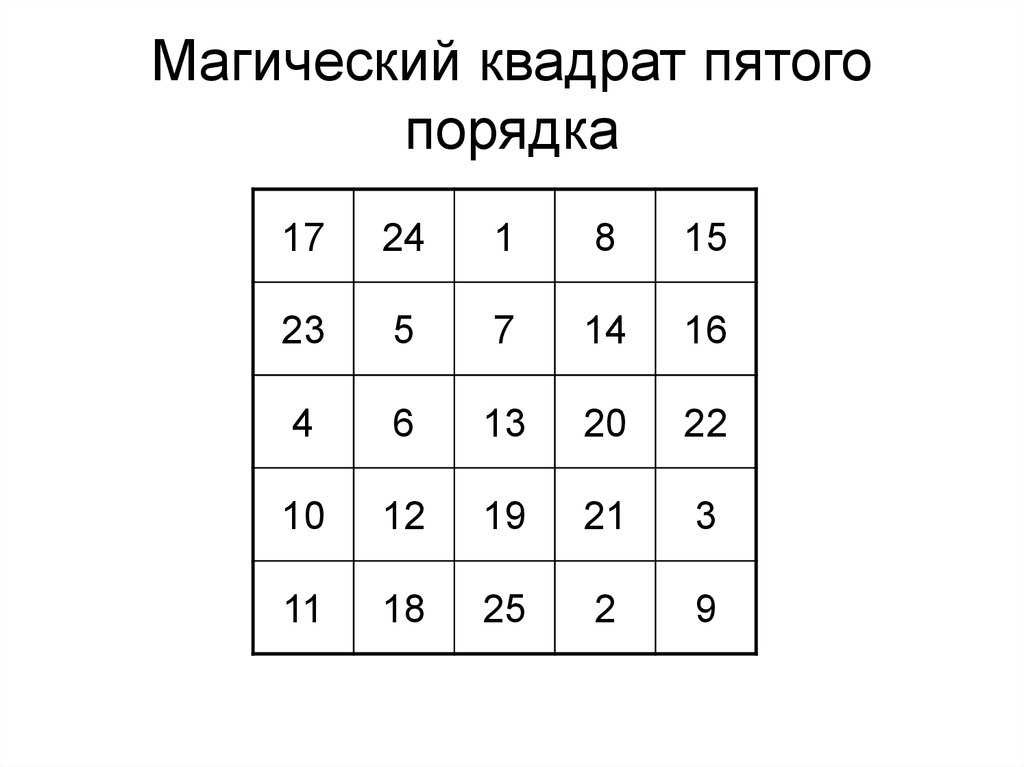 Квадрат sator arepo tenet opera rotas в магии и колдовстве