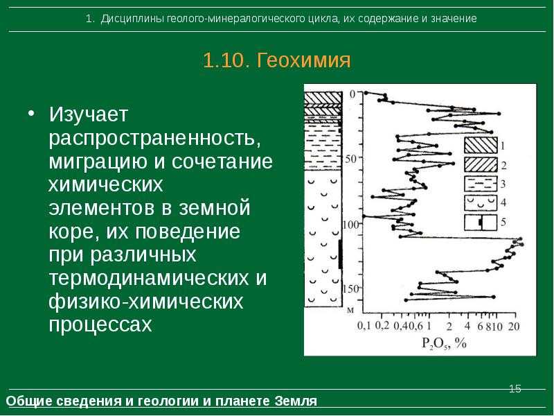 Лекции по геохимии элементов - файл 1.doc
