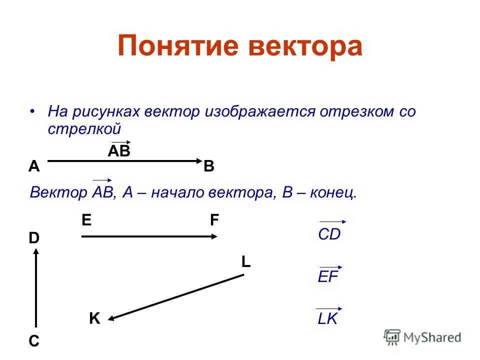 Нулевой вектор картинка