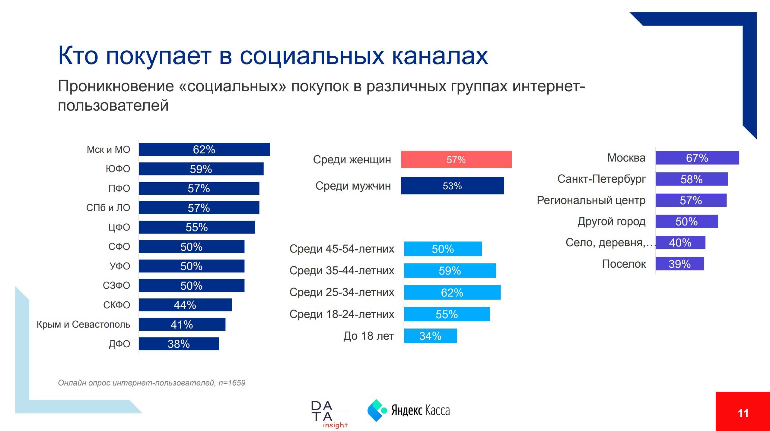 В россии спрос на виниловые проигрыватели вырос в 3,5 раза