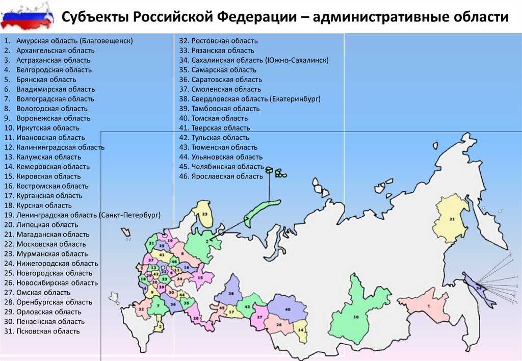 Автономные округа россии