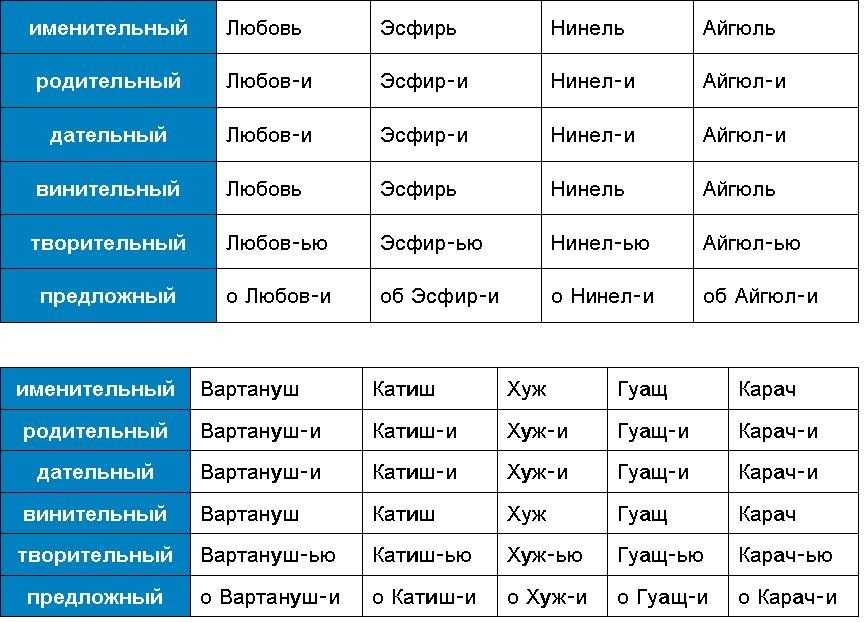 Склоняемые и несклоняемые фамилии в русском языке: женские и мужские, правила, нюансы