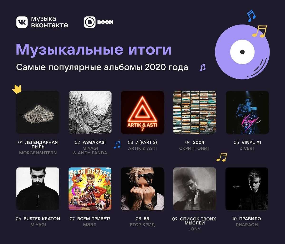 Топ-10: лучшие альбомы русского рока 2021 года