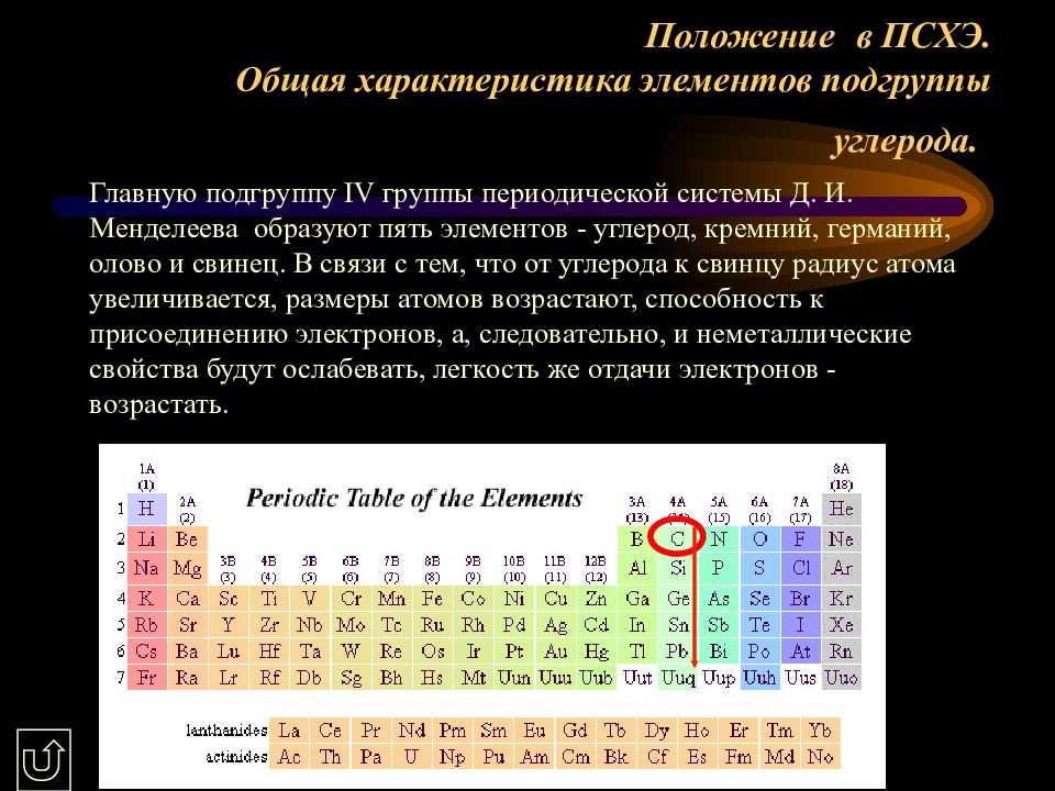 Задания элементы 4 группы. Положение углерода в периодической системе химических элементов. Характеристика кремния по положению в периодической. Характеристика углерода по его положению в периодической системе. Углерод по Менделееву.