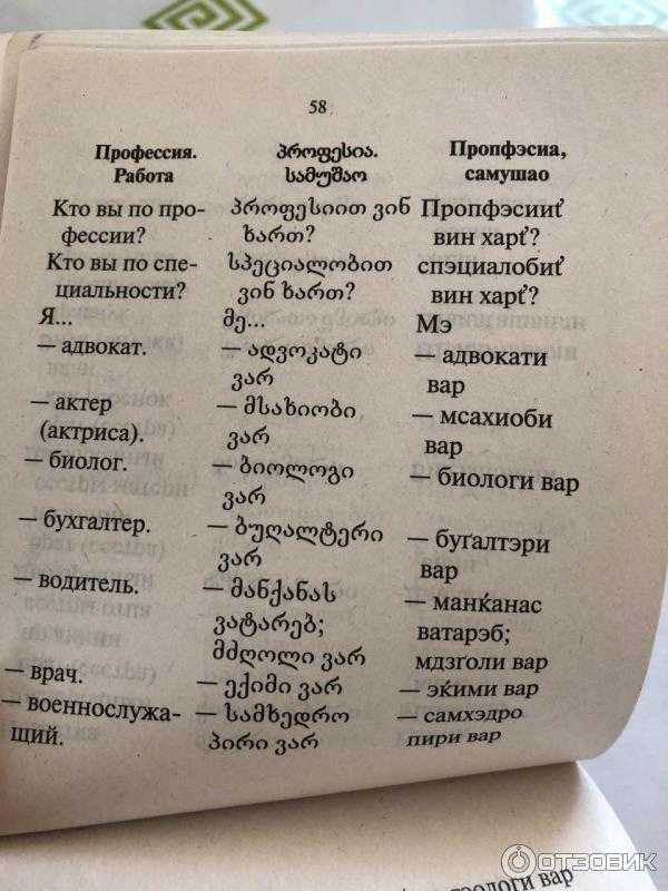 Русско турецкий словарь разговорник - antplus.ru