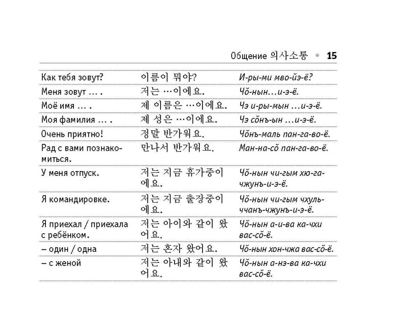 Корейский разговорник — путеводитель викигид wikivoyage