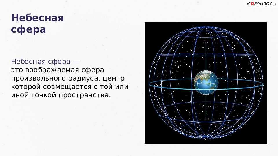 Уроки. урок 5. тест. практическая астрономия. небесная сфера | астрономия в школе