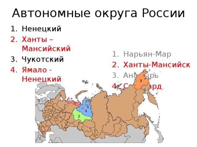 Субъекты и регионы российской федерации