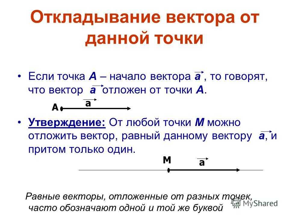 Любая точка рассматривается как вектор