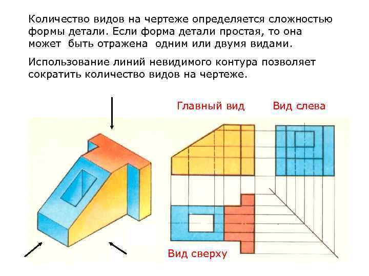 Количество основных видов чертежа