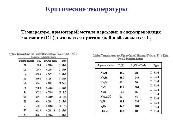Таблица критических температур сверхпроводников химических элементов