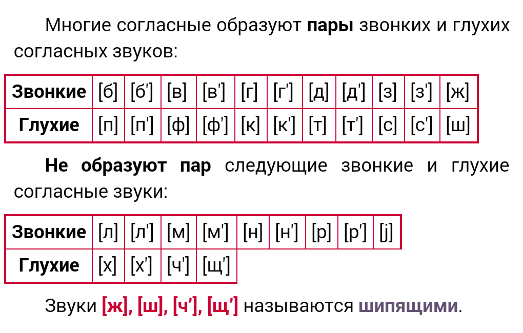 Тех карта 1 класс глухие и звонкие согласные звуки