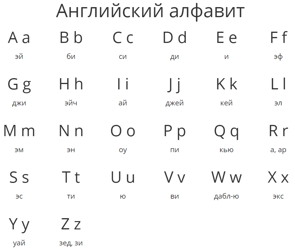 Английский алфавит: учим легко и быстро