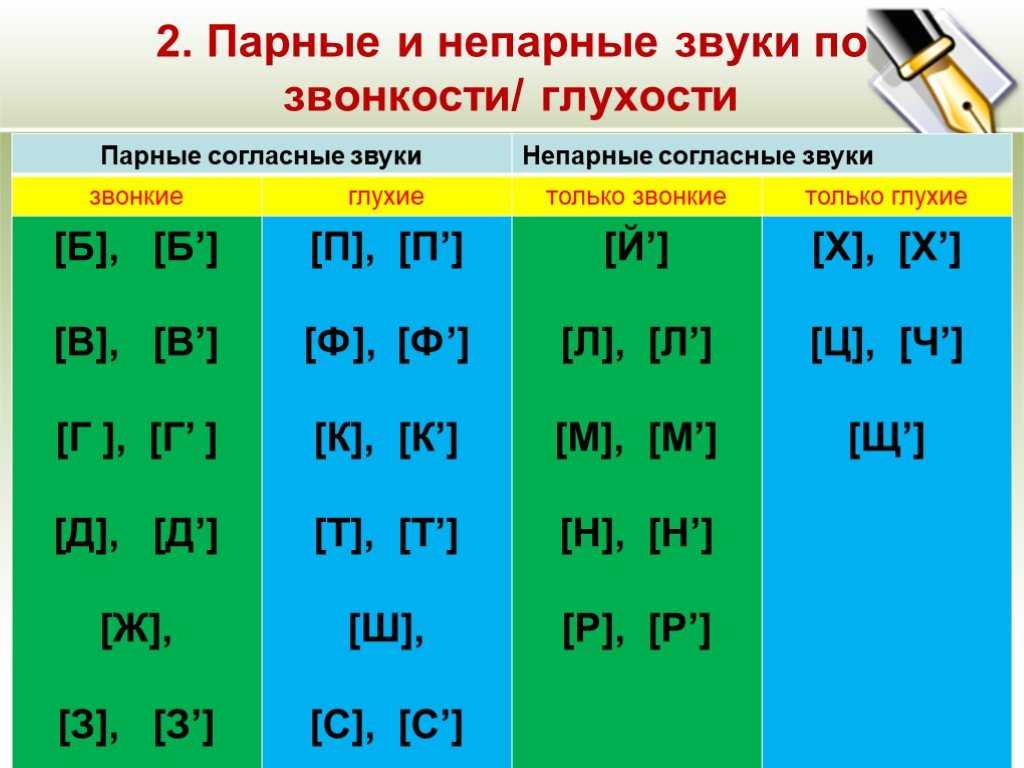 Парные и непарные по твердости мягкости согласные звуки 1 класс конспект и презентация