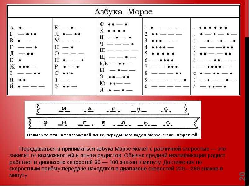 Азбука морзе переводчик с картинки