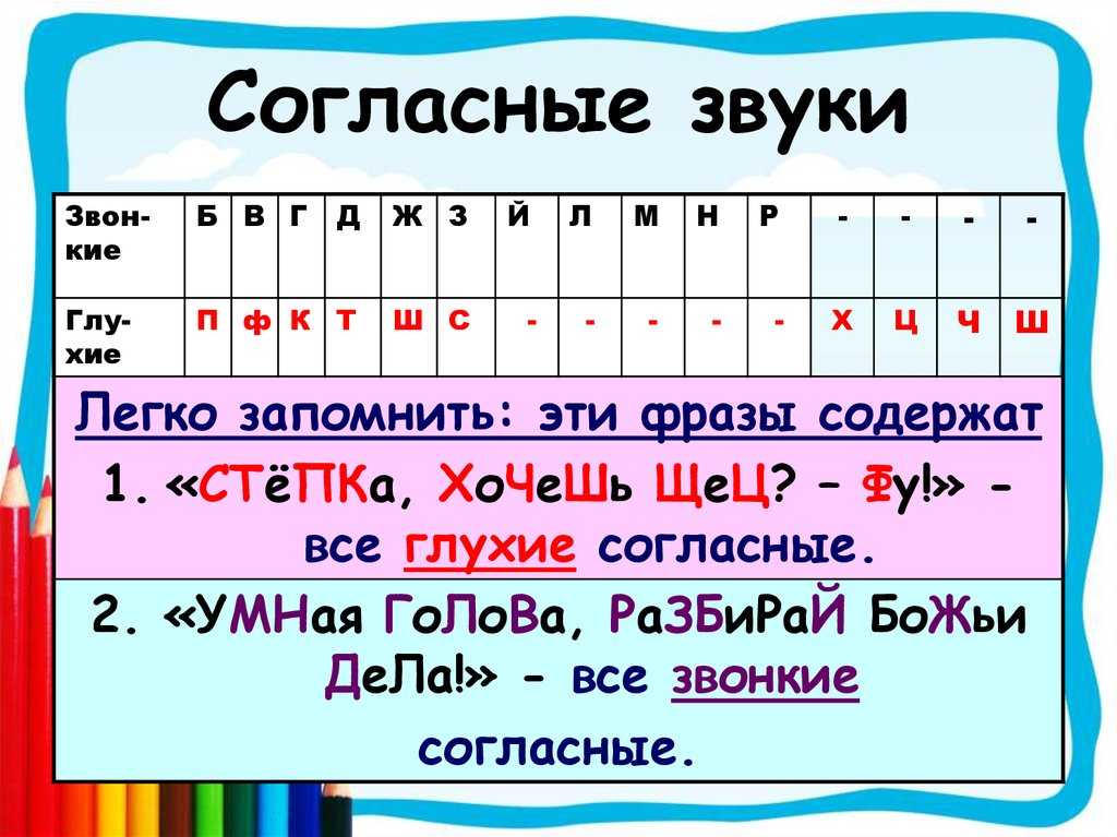 Тема буквы и звуки русского языка. звуки и буквы 1 класс школа, согласные буквы, гласные буквы, ударные безударные, глухие звонкие, мягкие твердые, парные непарные. русский язык для 1 класса