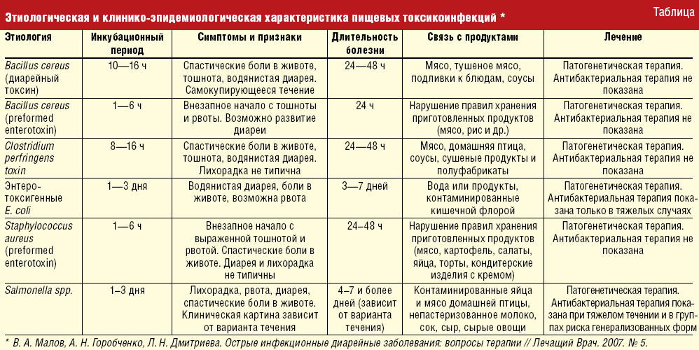 Диагностика заболеваний по языку: грибковые и бактериальные инфекции, обезвоживание, диабет и др. патологии | университетская клиника